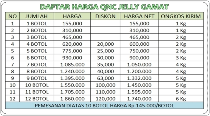 Daftar Harga QnC Jelly Gamat